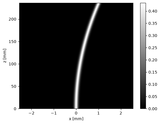 围绕目标抛物线构造的 Gaussian target tube,$\sigma_x=60\ \mu\mathrm m$。