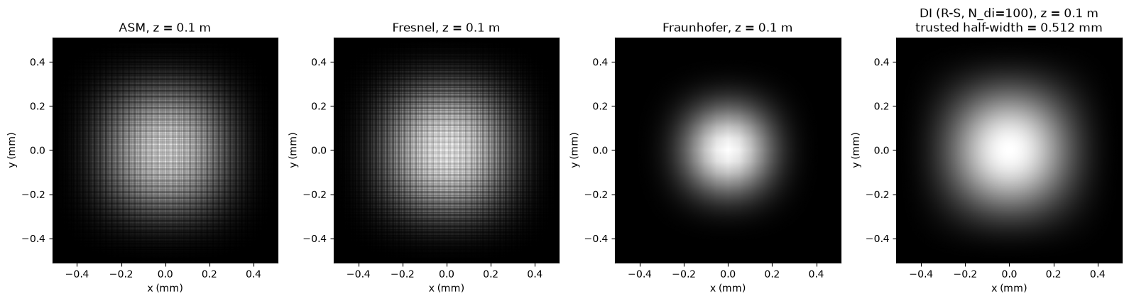 z=100 mm, with zero-padding