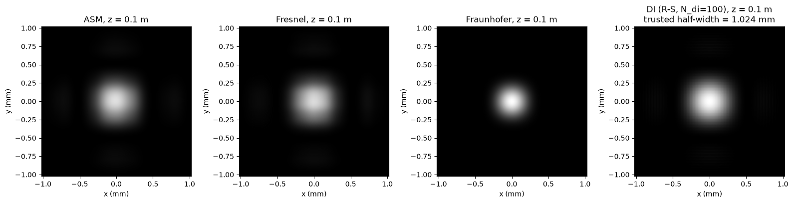 z=100 mm, N=1024, with zero-padding