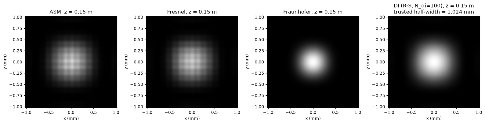 z=150 mm, N=1024, with zero-padding
