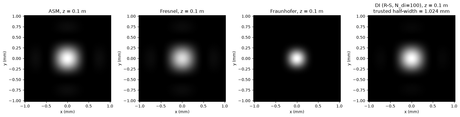z=100 mm, N=1024, band-limited ASM