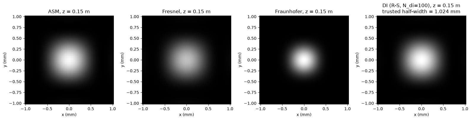 z=150 mm, N=1024, band-limited ASM