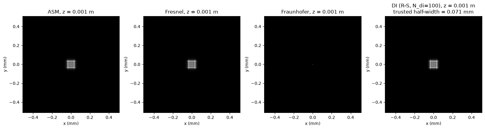 z=1 mm